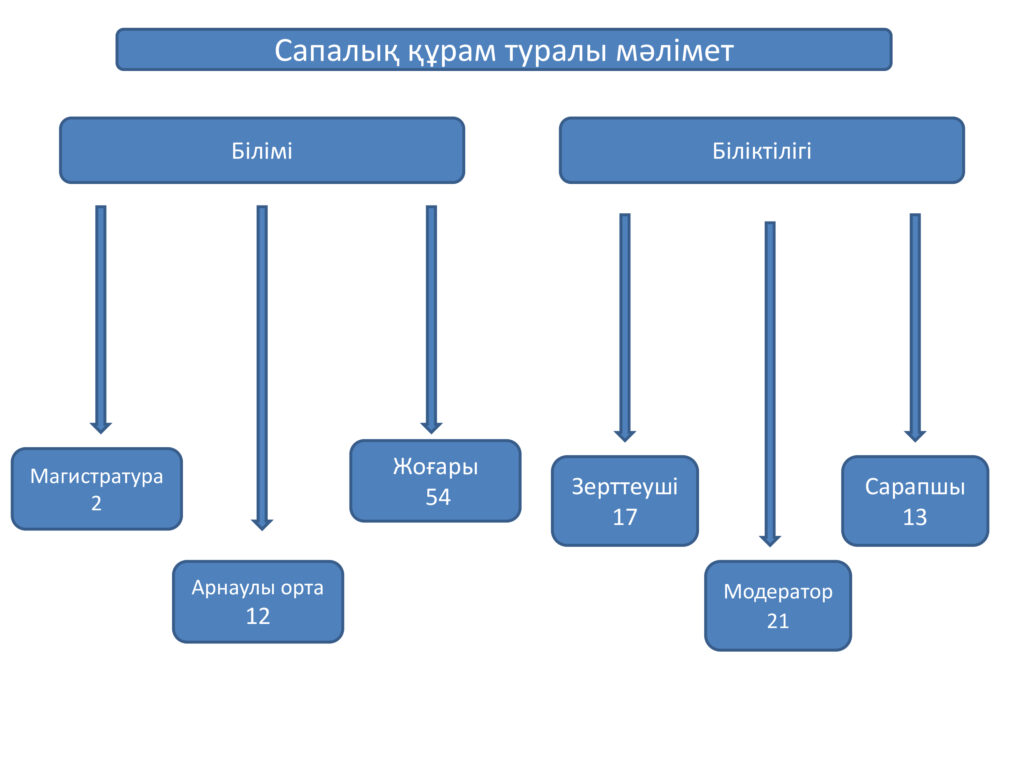 Мектеп туралы